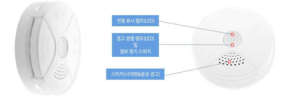 지능형 화재감지기 - 전원 표시 램프(LED), 경고 점멸 램프(LED) 및 경보 정지 스위치, 스피커(사이렌&음성 경고)